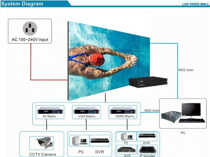 Stützte neue Artanzeige Chestnuter 2021 42 Zoll lcd-Videowandprozessor 1080 HD verstärkend